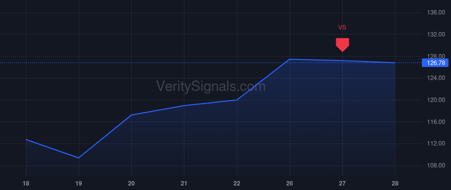 TKR price after insider trade by Kyle Richard G