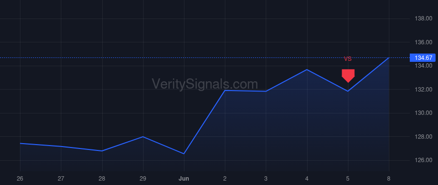 TKR price after insider trade by Rajendra Ajita G