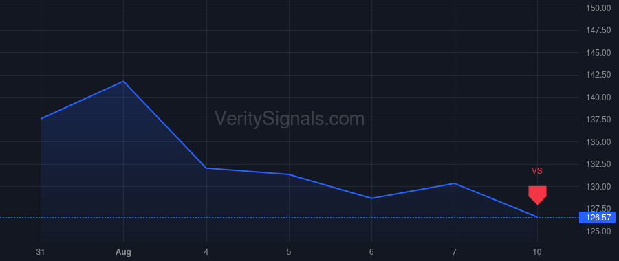 TKR price after insider trade by Kyle Richard G
