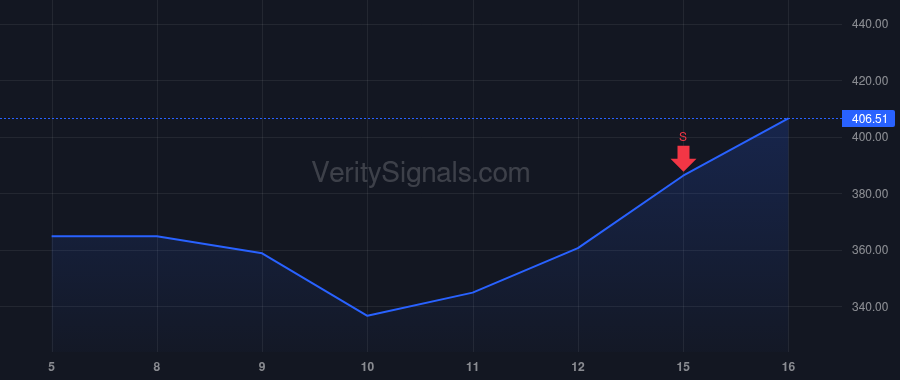 TLN price after insider trade by ABBAS GIZMAN I