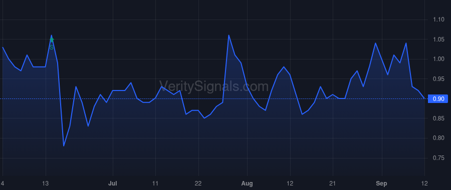 TLPH price after insider trade by Aslam Shakil