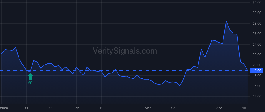 TLRY price after insider trade by SIMON IRWIN D