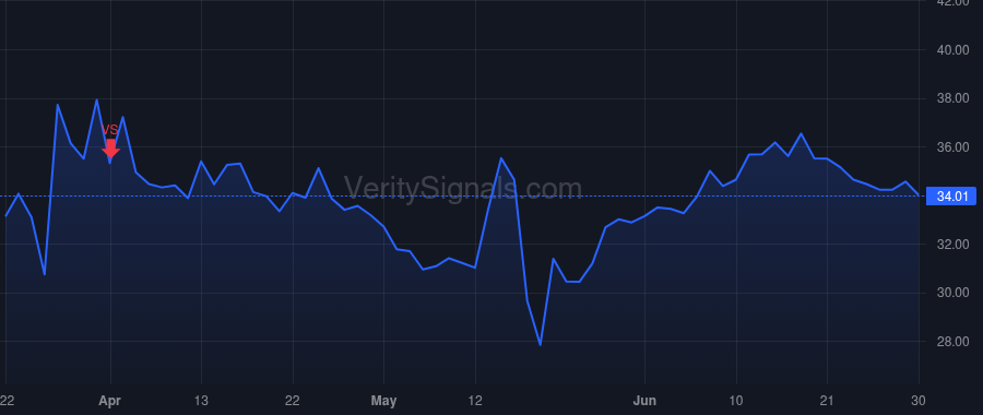 TLS price after insider trade by Wood John B