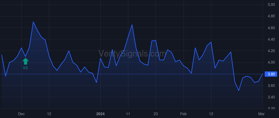 TLS price after insider trade by Jacobs Bradley W.