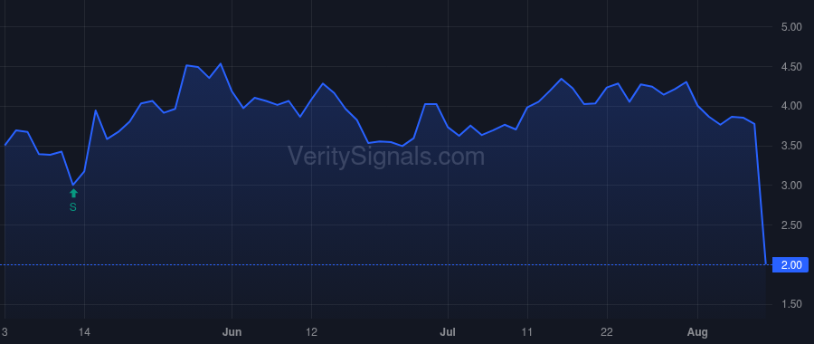 TLS price after insider trade by Wood John B