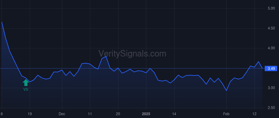 TLS price after insider trade by Jacobs Bradley W.