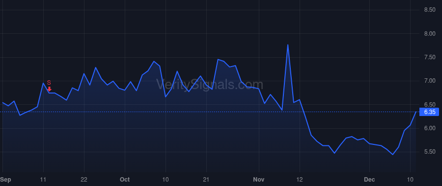 TLS price after insider trade by Schaufeld Fredrick