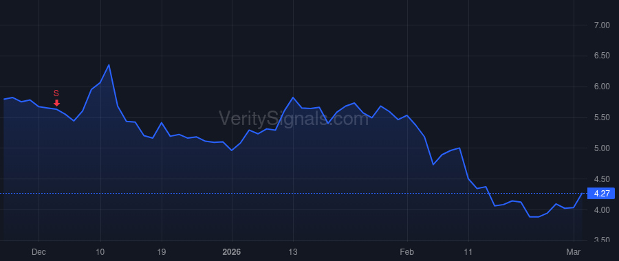 TLS price after insider trade by Wood John B