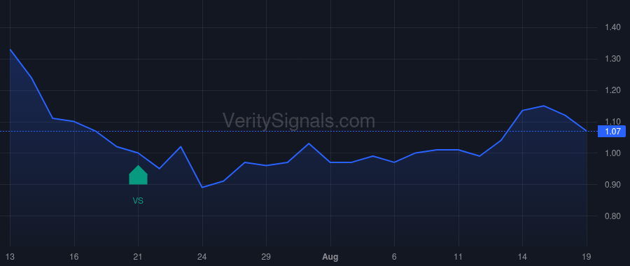 TLSA price after insider trade by CERRONE GABRIELE M