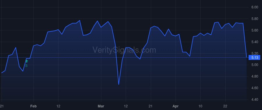 TLSI price after insider trade by Young James Emmett