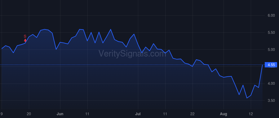 TLSI price after insider trade by Stevens Jennifer