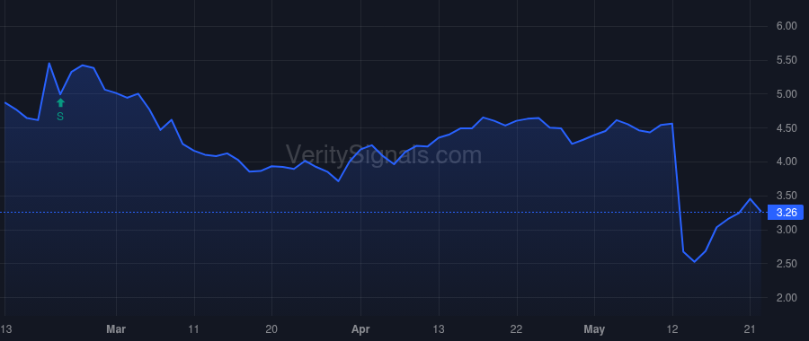 TLSI price after insider trade by Szela Mary T