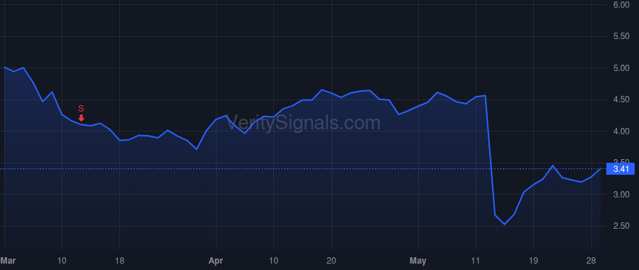 TLSI price after insider trade by Szela Mary T