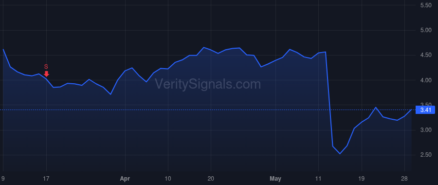 TLSI price after insider trade by Szela Mary T