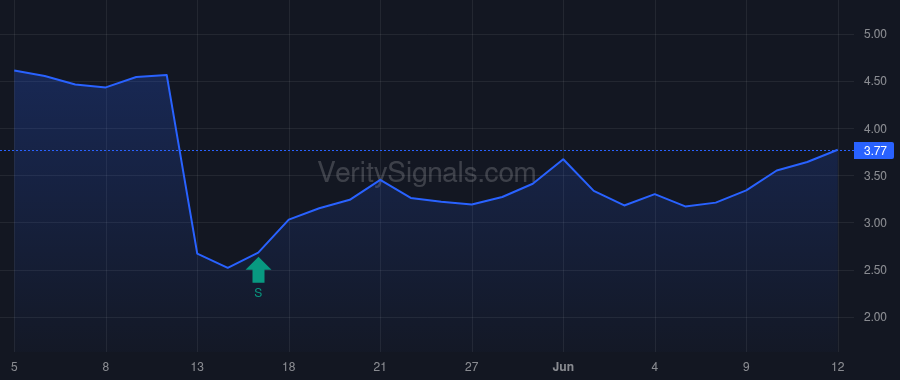 TLSI price after insider trade by Stansky Michael P