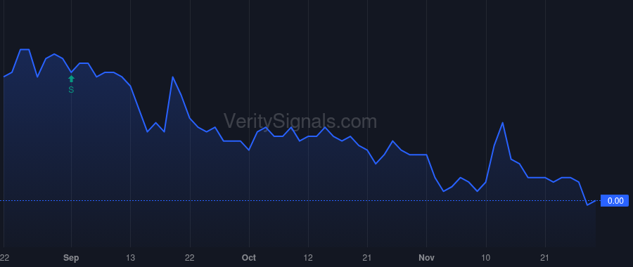 TLSS price after insider trade by GIORDANO SEBASTIAN