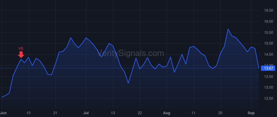 TLYS price after insider trade by THOMAS EDMOND