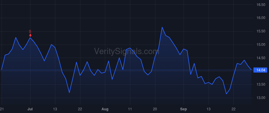 TLYS price after insider trade by THOMAS EDMOND