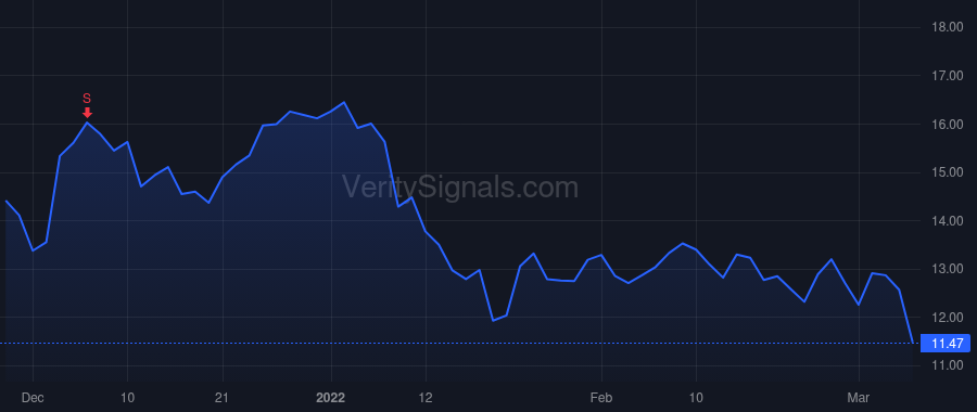 TLYS price after insider trade by THOMAS EDMOND