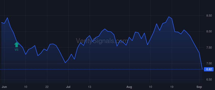 TLYS price after insider trade by Henry Michael
