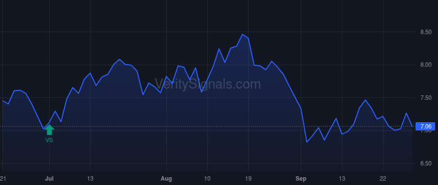 TLYS price after insider trade by Henry Michael