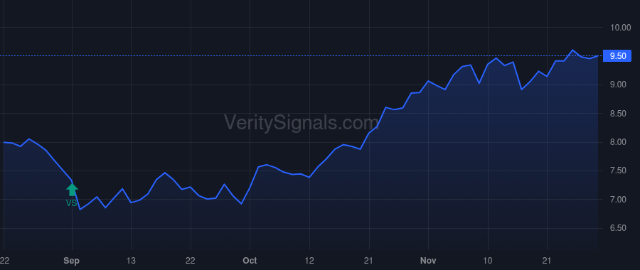 TLYS price after insider trade by Henry Michael