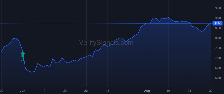 TLYS price after insider trade by Henry Michael