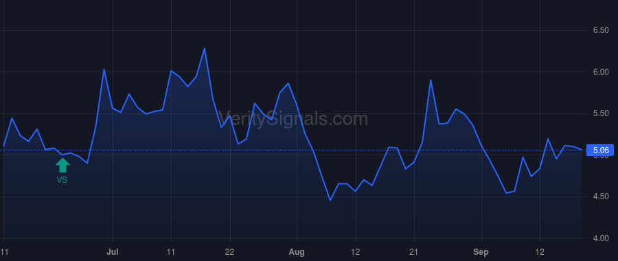 TLYS price after insider trade by Henry Michael