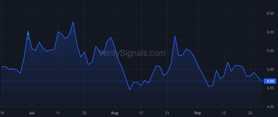 TLYS price after insider trade by Fund 1 Investments, LLC