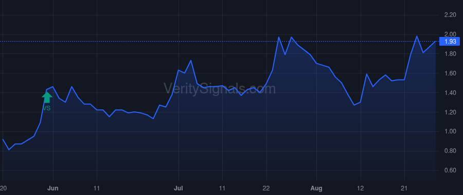 TLYS price after insider trade by Shay Capital LLC