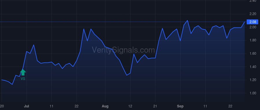 TLYS price after insider trade by Shay Capital LLC