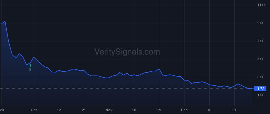 TMC price after insider trade by Barron Gerard