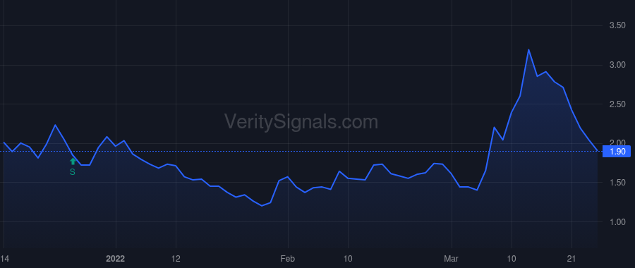 TMC price after insider trade by Barron Gerard