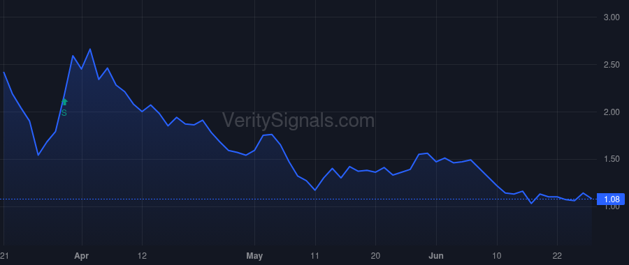 TMC price after insider trade by Barron Gerard