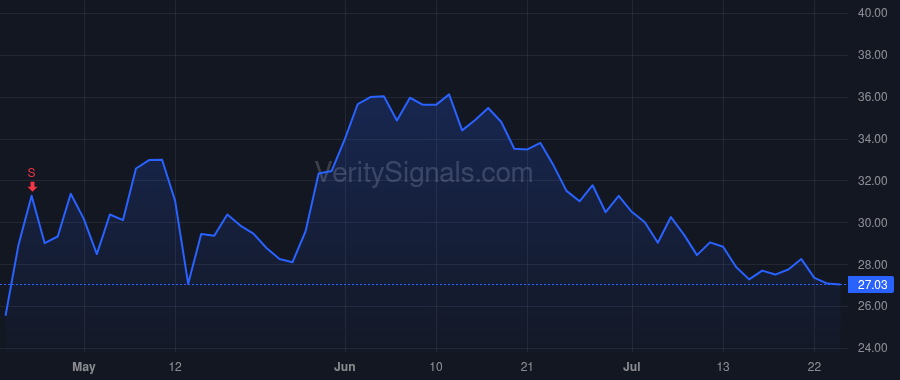 TMCI price after insider trade by Treace John T.