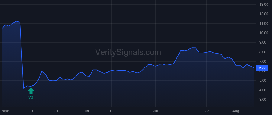 TMCI price after insider trade by Treace John T.