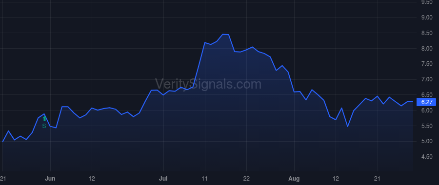 TMCI price after insider trade by Treace John T.