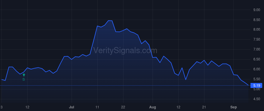 TMCI price after insider trade by Treace John T.