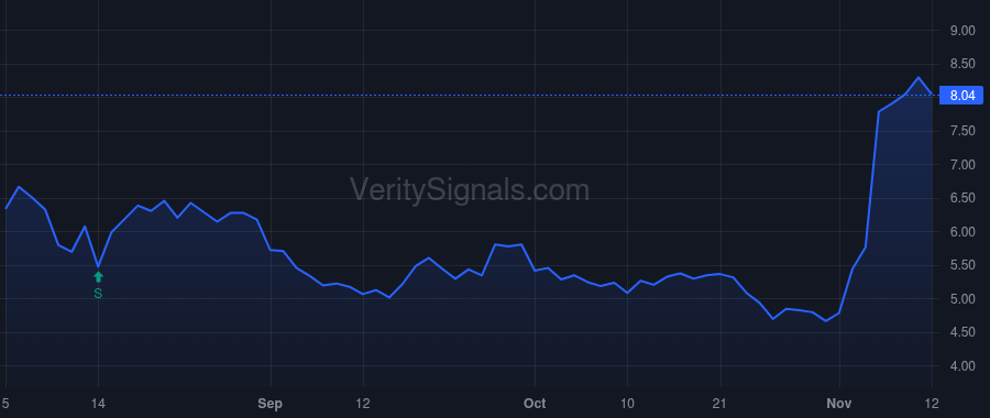 TMCI price after insider trade by Treace John T.