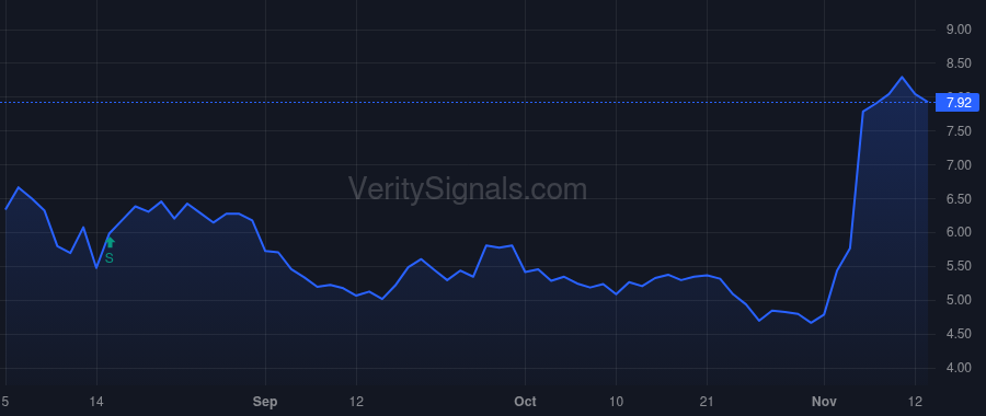 TMCI price after insider trade by Treace John T.