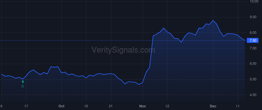 TMCI price after insider trade by Treace John T.