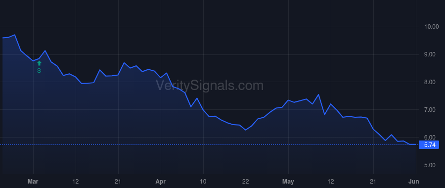 TMCI price after insider trade by Treace John T.