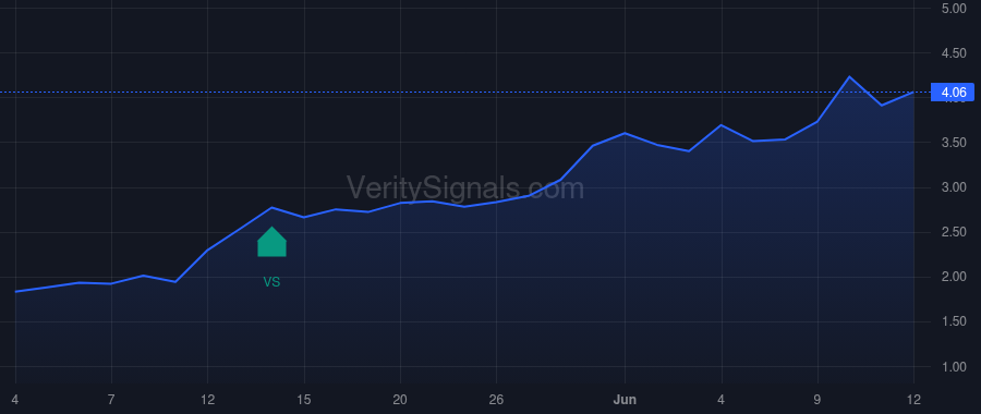 TMCI price after insider trade by Treace John T.
