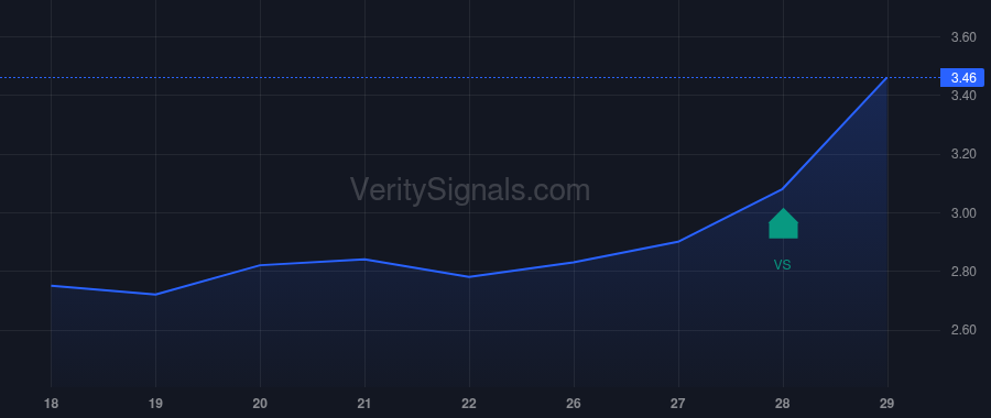 TMCI price after insider trade by Treace John T.