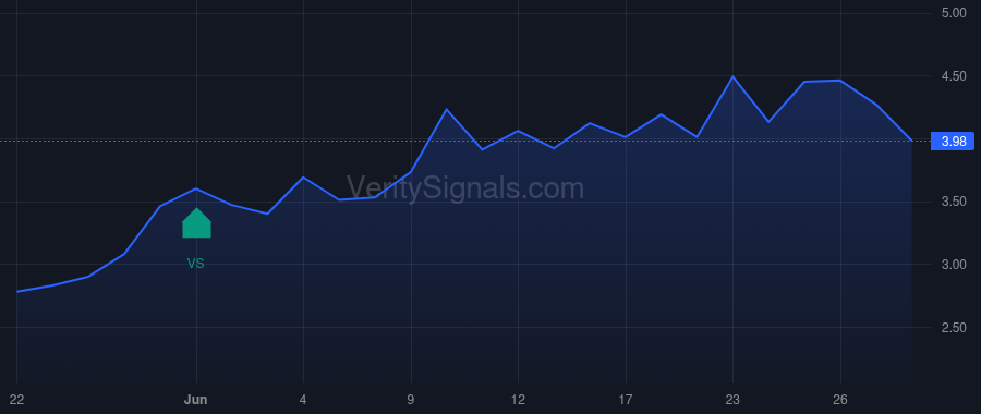 TMCI price after insider trade by Treace John T.