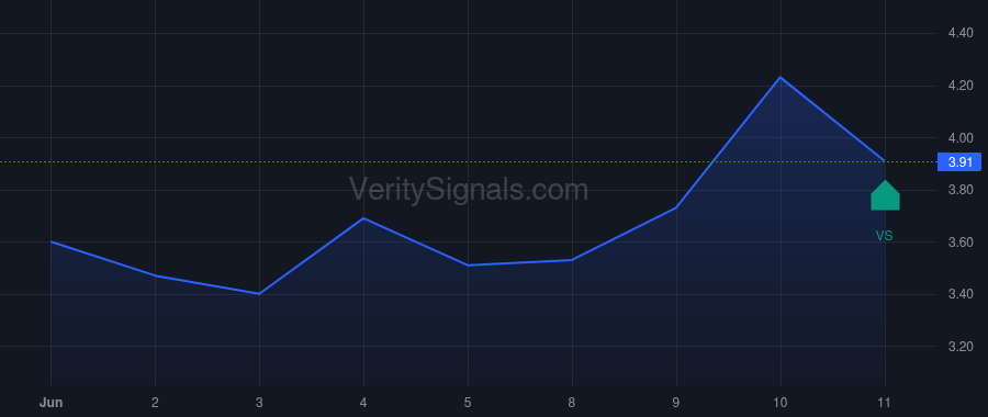 TMCI price after insider trade by Treace John T.