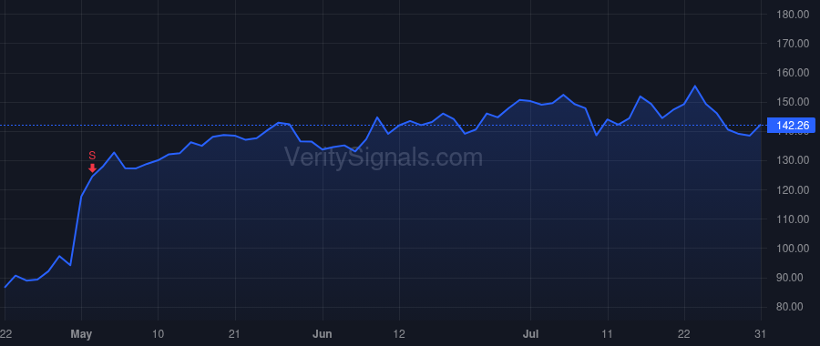 TMDX price after insider trade by Hassanein Waleed H