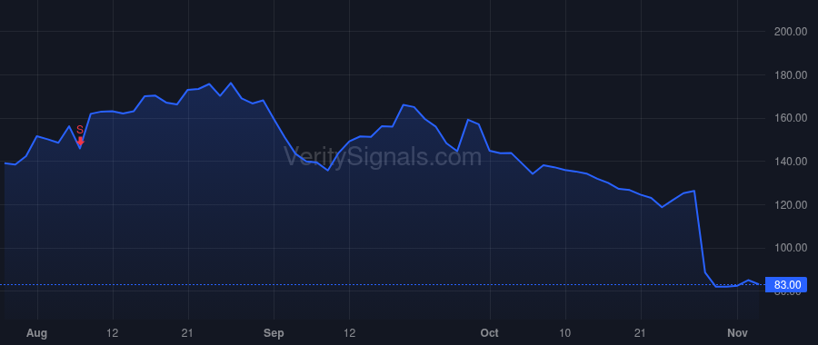 TMDX price after insider trade by Hassanein Waleed H