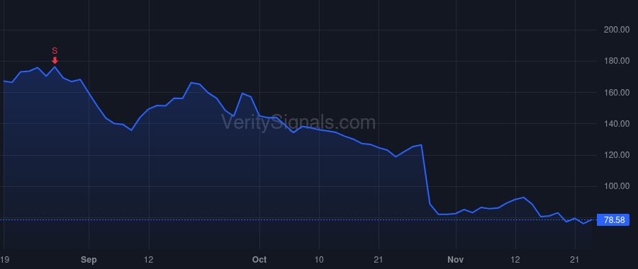 TMDX price after insider trade by Hassanein Waleed H