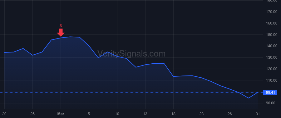 TMDX price after insider trade by Hernandez Gerardo